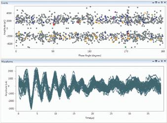 Figure 4 On-line measurement of cable measuring noise on the earth system